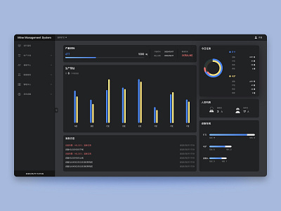 Mine Management System