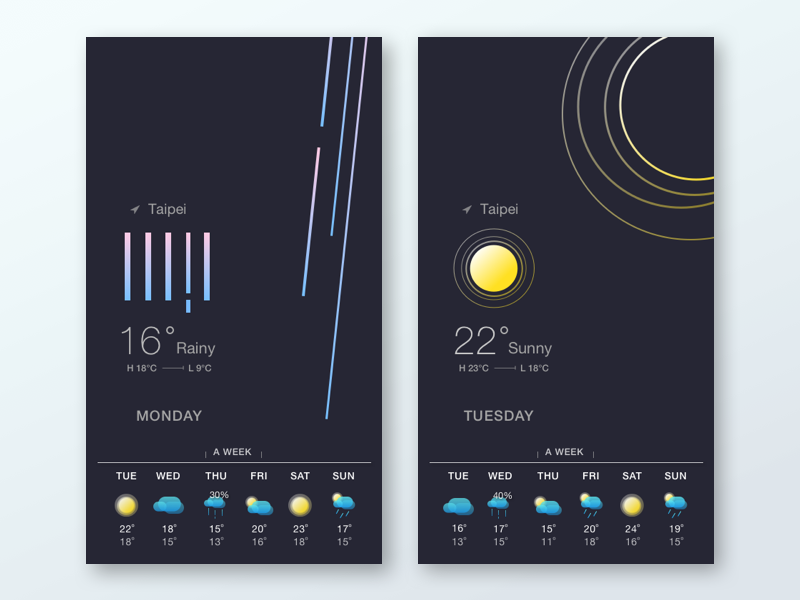Weather App UI design by Catherina Tsai on Dribbble