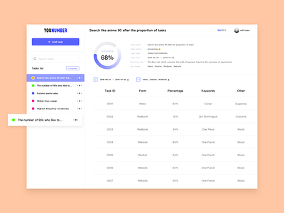 Task Dashboard