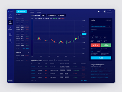 Trading Interfaces