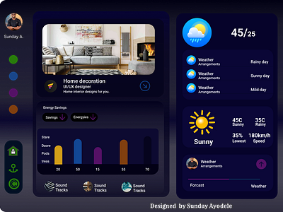 Home Monitoring Dashboard