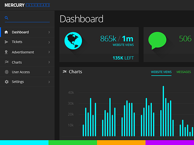 Dashboard dark dashboard ui design ux design