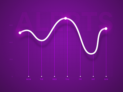 Alerts Graph