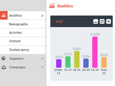 Analytics Dashboard analytics cms dashboard icon psd ui ux