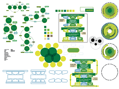 Evolution of an Infographic charts circles day job graphic design green infographic wip