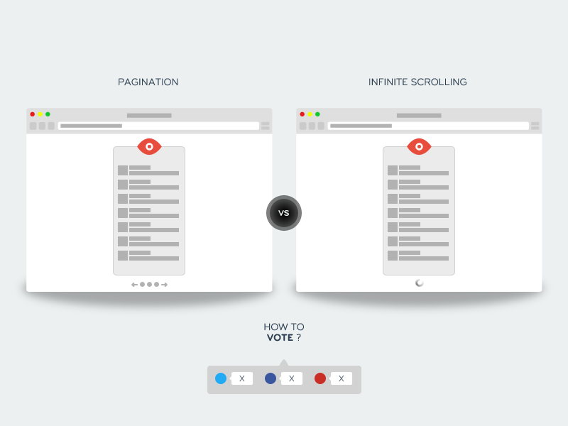 Pagination vs Infinite Scrolling by Francisco Lourenço on Dribbble