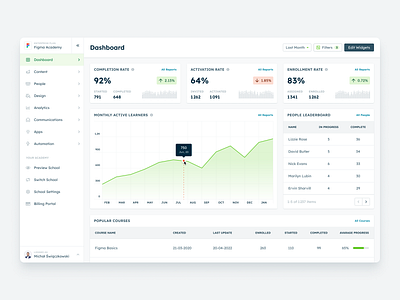 Admin Panel Dashboard - LMS Academy