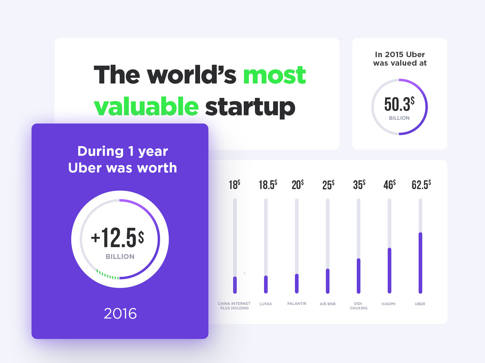 The World's Most Valuable Startup - Infographic By Piotr Niedźwiecki ...