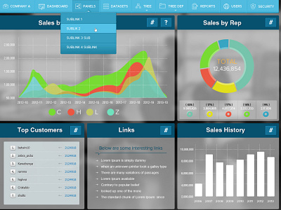 Dashboard Design