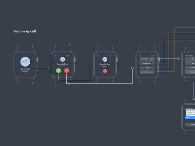 UX Diagram - Apple Watch iO Chat App