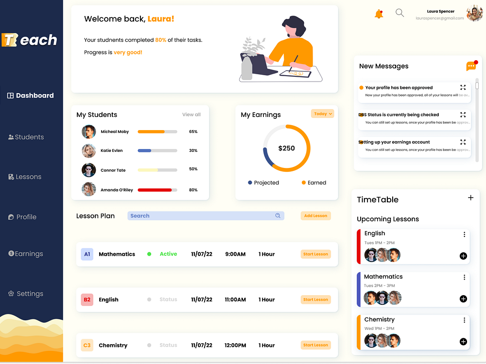 Teacher Data Dashboard UI by Ahmed Bileh on Dribbble