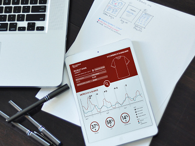 E-Commerce Dashboard digital dashboard. wireframe ui ui design uxdesign