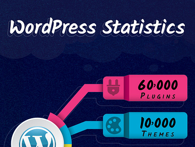 WordPress Statistics in Winter of 2022 graphic design infographic