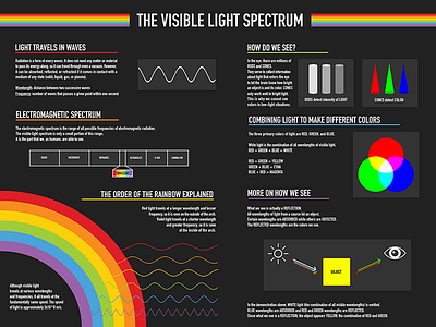 Visible Light Spectrum Poster cones electromagnetic eyesight infographic light poster rainbow rgb rods science visible light spectrum wavelength