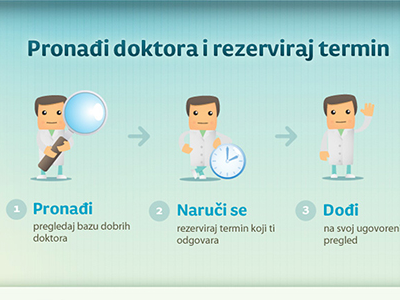 Dodo - Homepage application appointments doctor dodo scheduling website