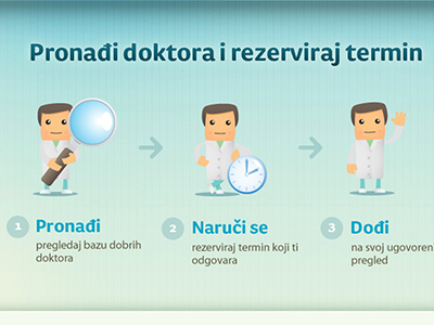 Dodo - Homepage