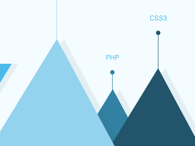 Skills Graph cv graph skills triangles