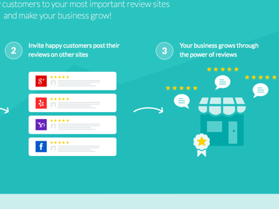 Reviews, business, growth business facebook google growth reviews yahoo yelp