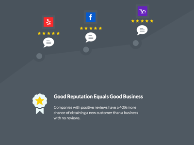 Good Reputation Equals Good Business business facebook google growth reviews yahoo yelp