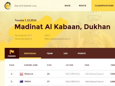 Madinat bike cycling event qatar ride sports tour website