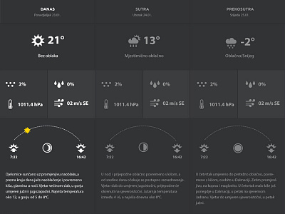 Weather Forecast