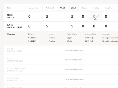 Stoka agriculture app data edit farm software table