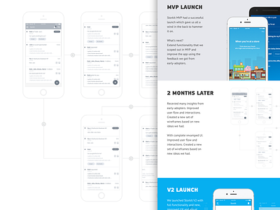 StorkIt Wireframes