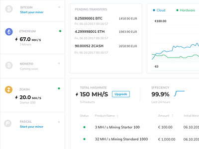 Mining Dashboard cloud mining cryptocurrency dashboard hardware mining hashpower mining