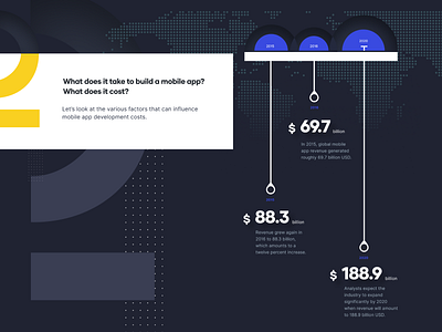 Mobile App Revenue