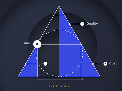 Time Quality Cost app blue design illustration infographic mobile