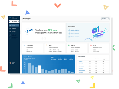 Marketing Dashboard