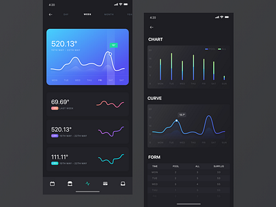 Meter analysis