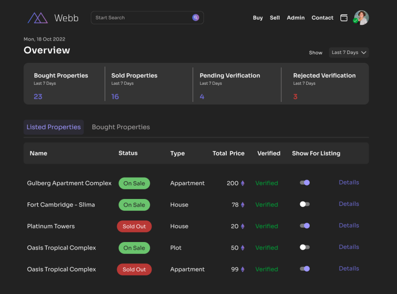 Dark Mode Dashboard By Farukh Ahmad On Dribbble