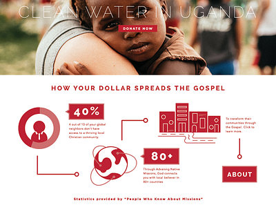 Advancing Native Missions Infographic