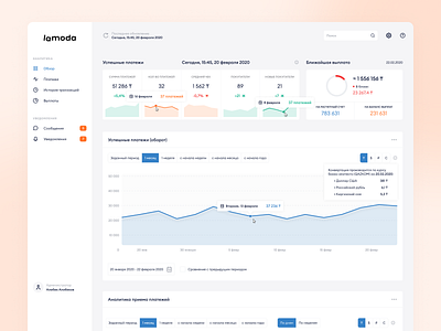 Analytics Dashboard