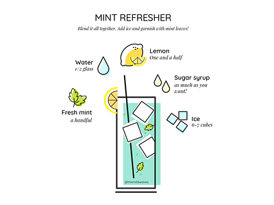 Mint Refresher drinks lemon mint mint refresher summer summer drinks