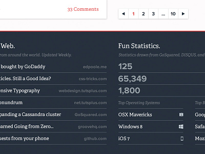 Footer articles blog footer stats