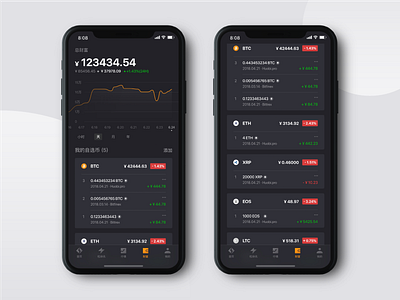 Slibrary app,page of wealth app bitcoin blockchain charts ios iphonex ui ux