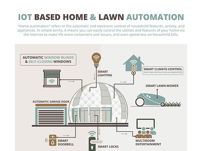 IOT BASED HOME & LAWN AUTOMATION