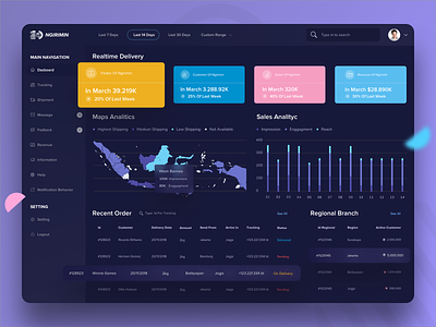 Ngirimin - Dashboard of Delivery Service business chart dashboard app delivery service ecommerce gradient income landing page manage orders revenue simple status table teams tracking ui ux