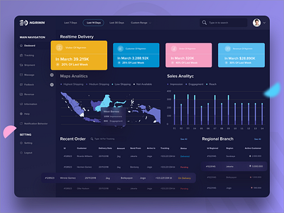 Ngirimin - Dashboard of Delivery Service