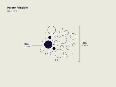 Pareto Principle data visualization graphic design illustration infographic information design sketch