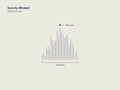 Scarcity Mindset business data visulization data viz graphic design infographic sketch visual design