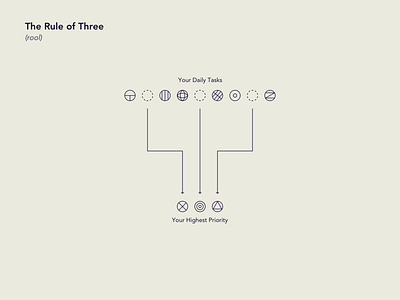 The Rule of Three business data visualization data viz graphic design icon infographic sketch visual design