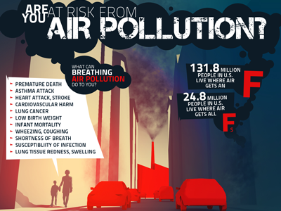 Air pollution infographics 3d air car clean gas health lung pollute pollution smog truck