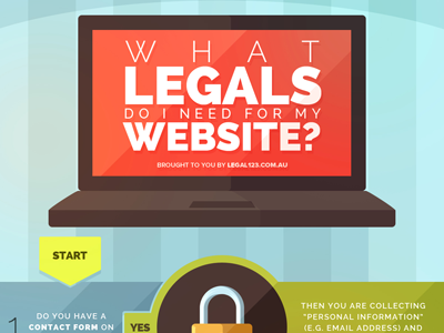 What legals do I need for my website? - infographic active advertise conditions contributor disclaimer legal lock policy privacy release terms vector website