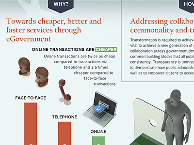 Public service online - infographic 3d citizen egovernment euro european government public service transaction union
