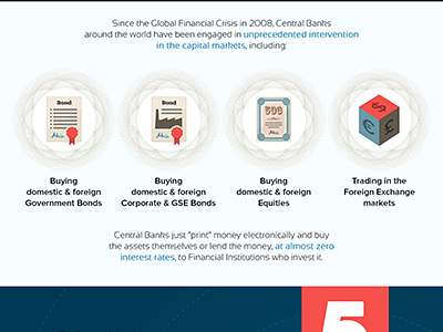 How to bet against... - infographic bank bet bond diagram domestic exchange government infographic market money world