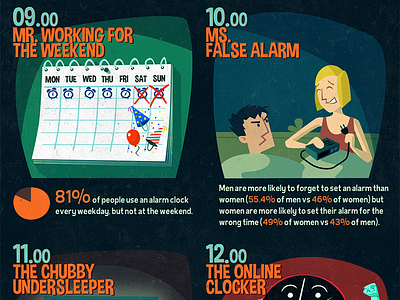 Online Clock infographic alarm calendar cartoon character clock illustration infographic morning night online wake