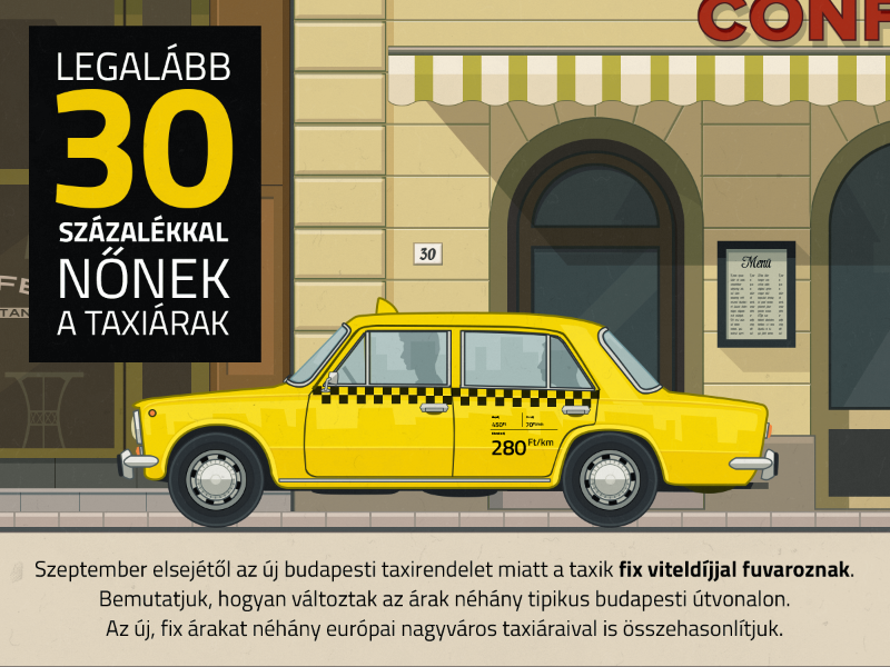 Raising taxi fares infographic by Csaba Gyulai on Dribbble